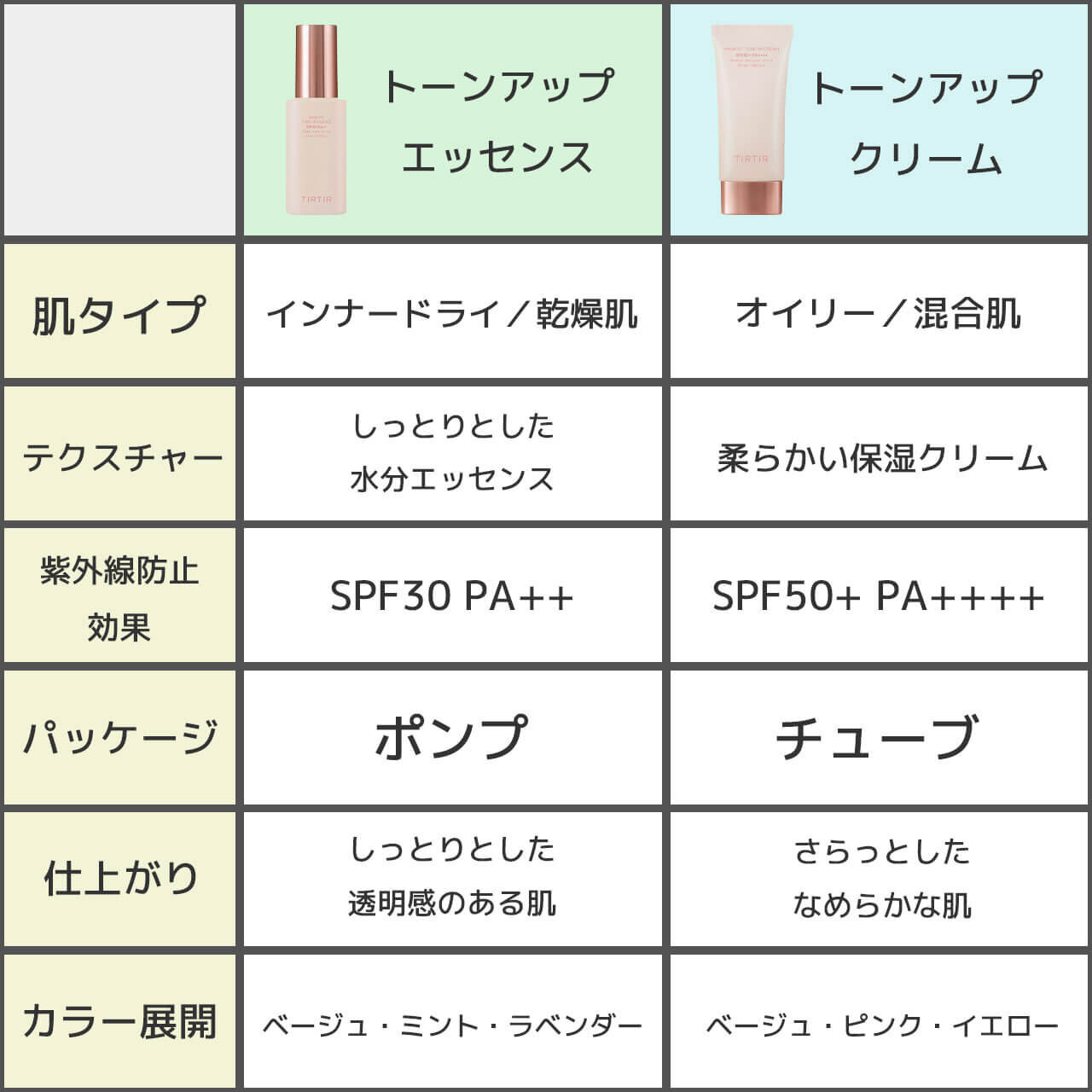 TIRTIR（ティルティル）　マスクフィットトーンアップエッセンス／クリーム　違い