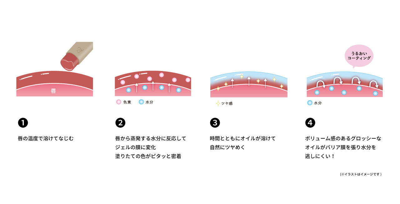 Ririmew（リリミュウ）　2024年秋新作コスメ　リリミュウ バタールージュ