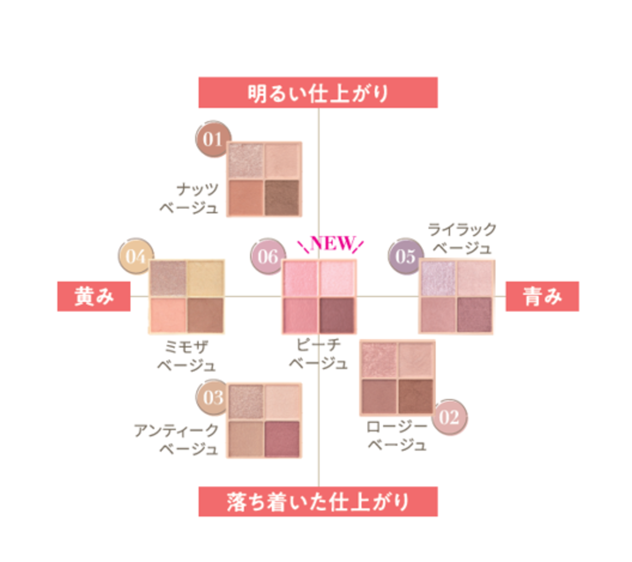CEZANNE（セザンヌ）　ベージュトーンアイシャドウ　パーソナルカラー（イエベ／ブルベ）おすすめ
