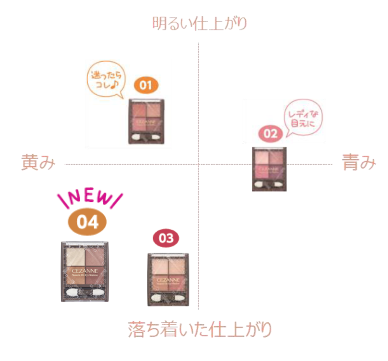 CEZANNE（セザンヌ）　ニュアンスオンアイシャドウ　パーソナルカラー（イエベ／ブルベ）おすすめ