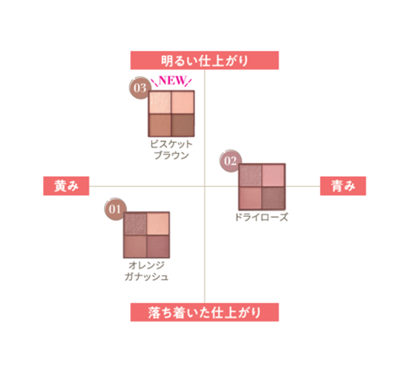 CEZANNE（セザンヌ）　ビタートーンアイシャドウ　パーソナルカラー（イエベ／ブルベ）おすすめ
