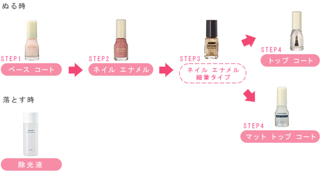 ちふれ　セルフネイル　使い方