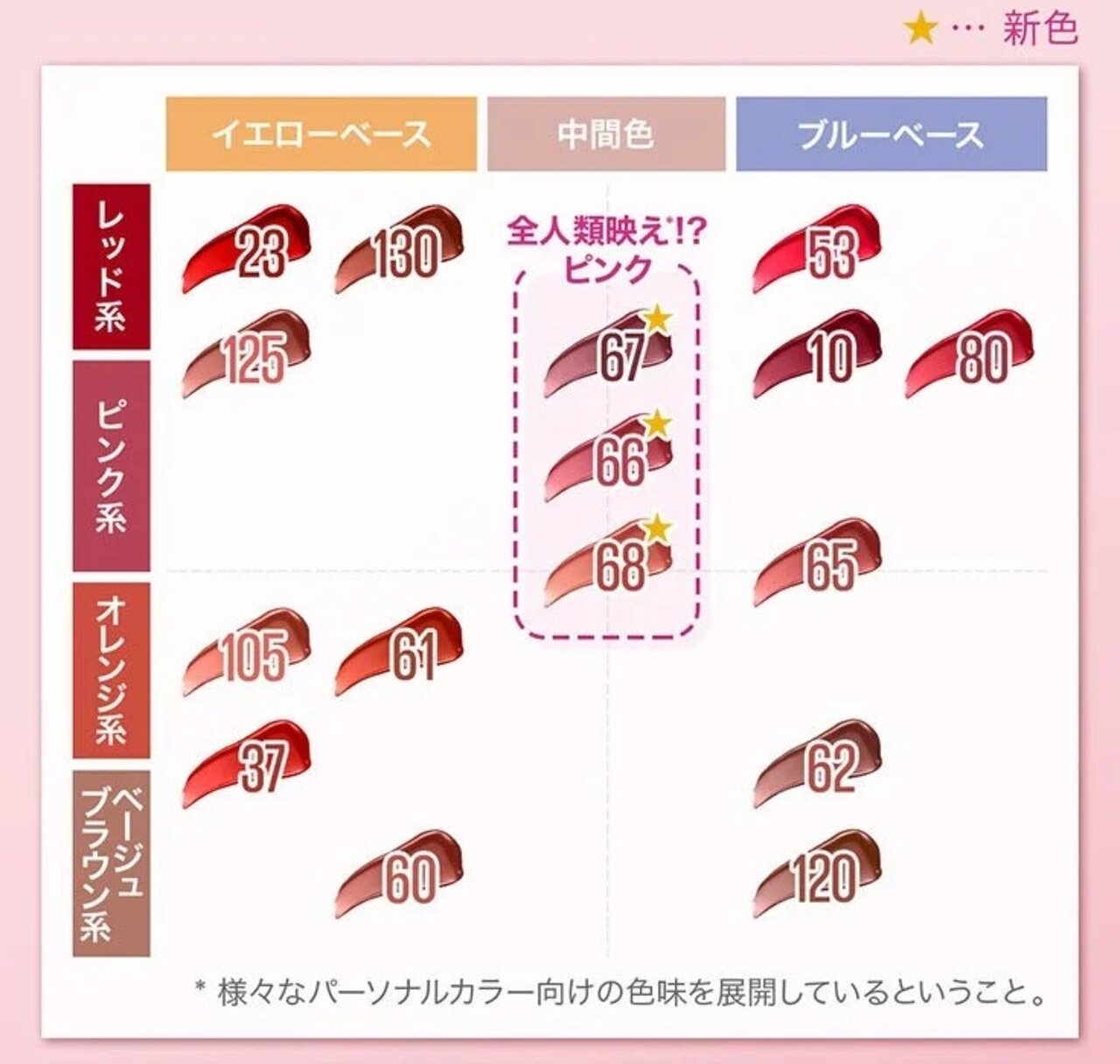 MAYBELLINE（メイベリン）　SPステイ ヴィニルインク　ブルべ　イエベ