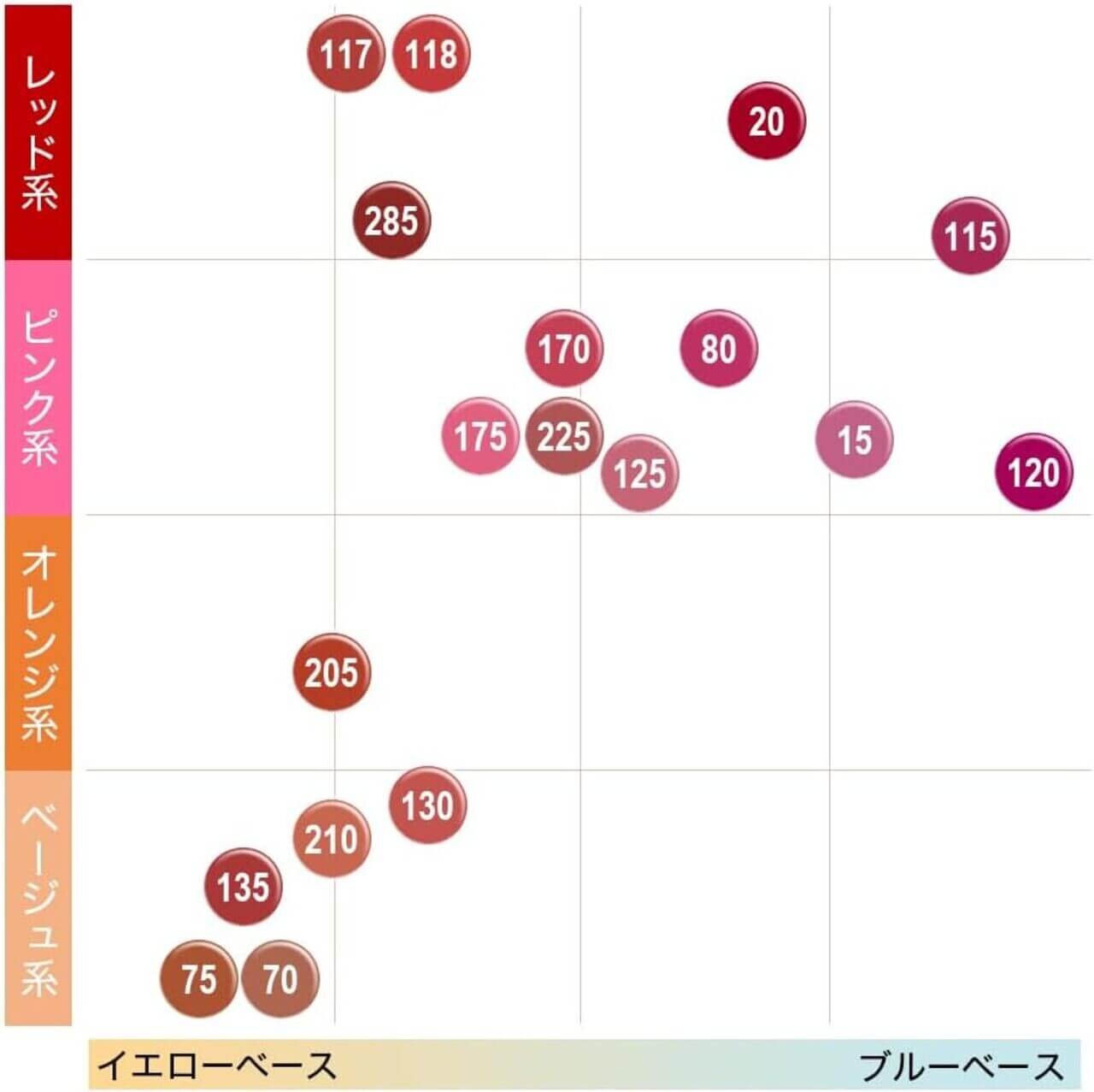 2024年最新版　MAYBELLINE NEW YORK（メイベリン ニューヨーク）　『SPステイ マットインク』　パーソナルカラー別おすすめ