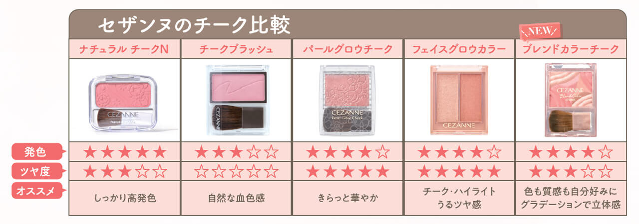 CEZANNE（セザンヌ）　『セザンヌ　ブレンドカラーチーク』