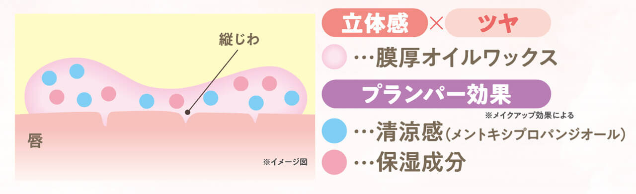 CEZANNE（セザンヌ）　『セザンヌ　トリートメントリップバーム』