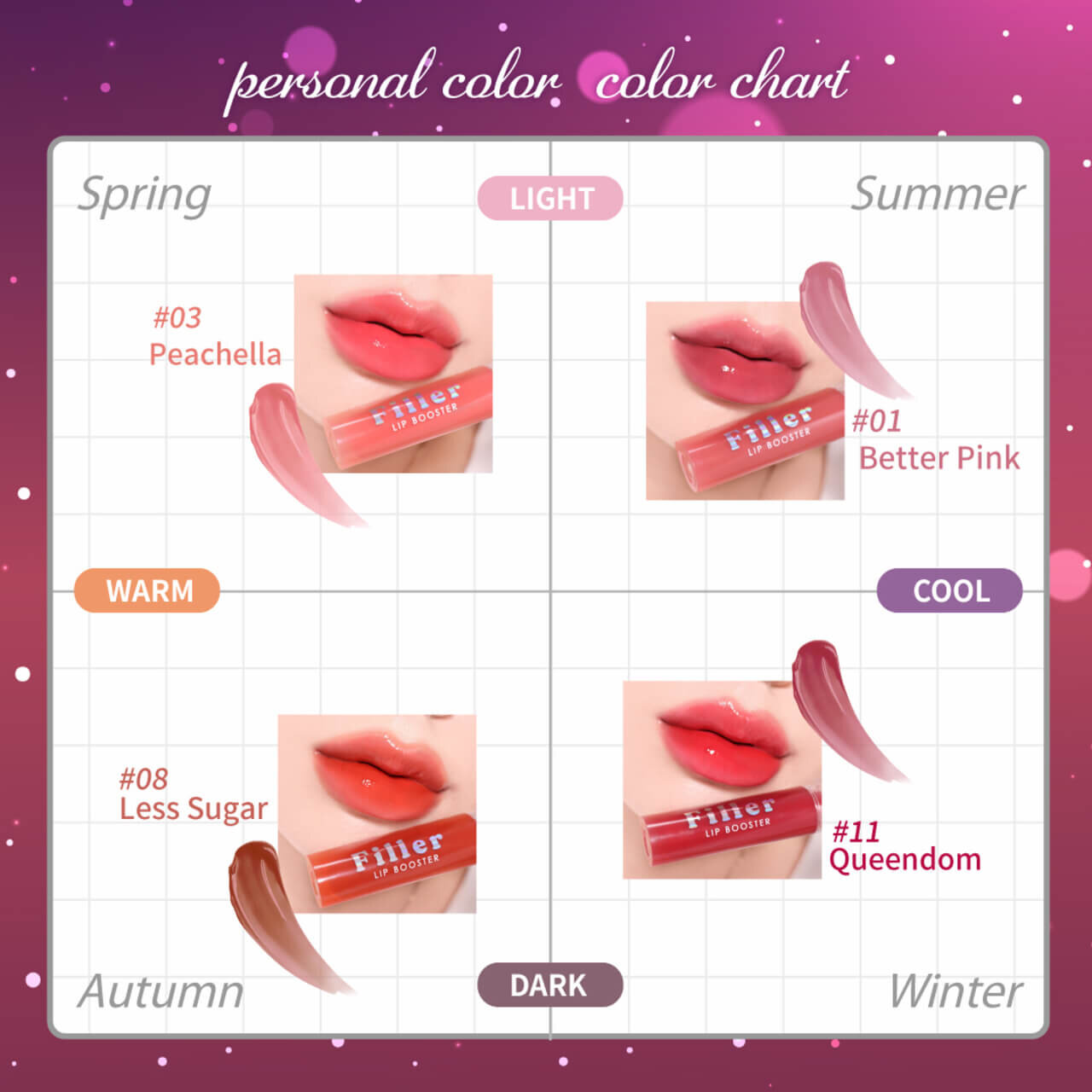 Cathy Doll キャシードール フィラーリップブースター