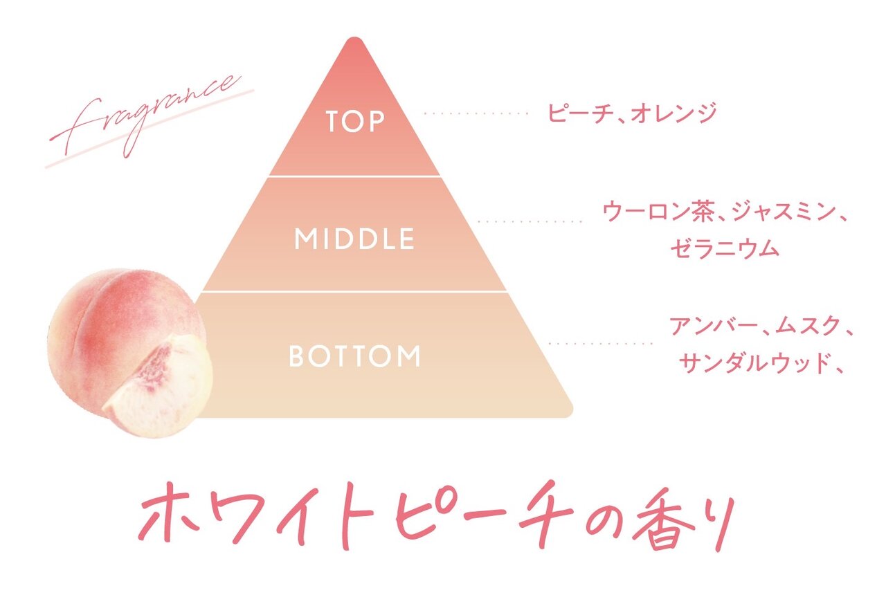 クレージュ　ミネラルマルチオイル　ホワイトピーチの香り：香調