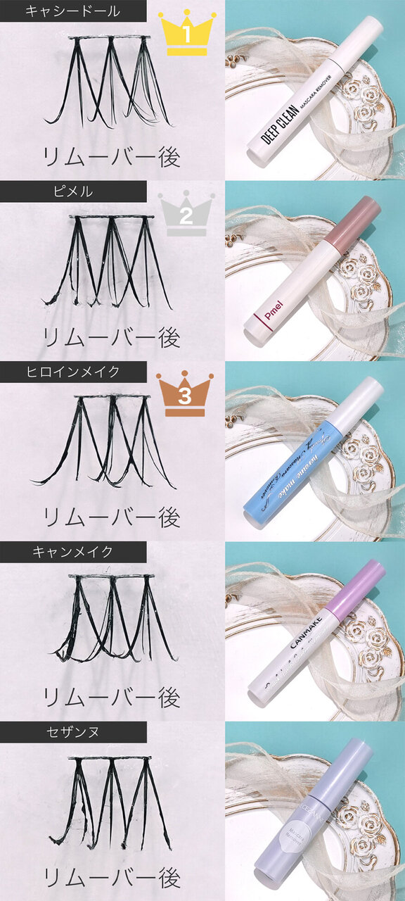 マスカラリムーバー　検証結果　ランキングTOP5