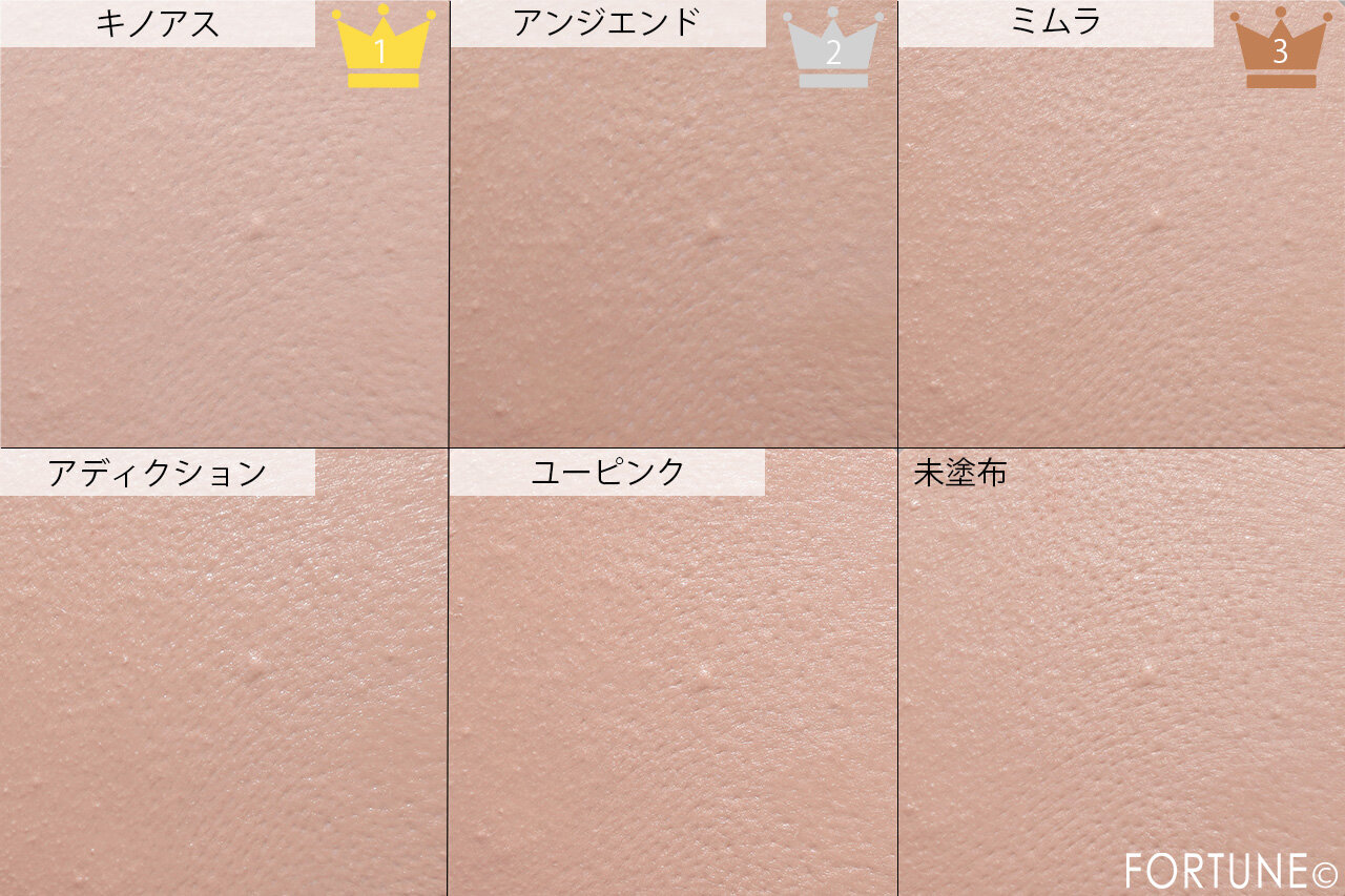 毛穴カバー　部分用下地＆プライマー　おすすめランキング