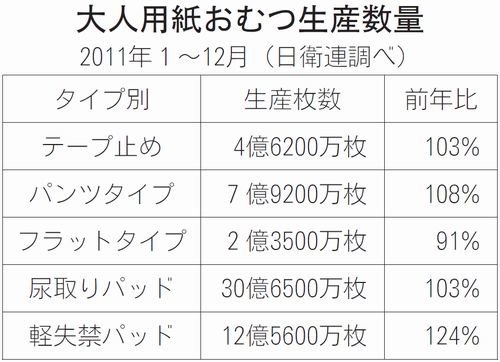 海外　大人用紙おむつ 海外 大人用紙おむつ ビニールタイプ含む！ - メルカリ