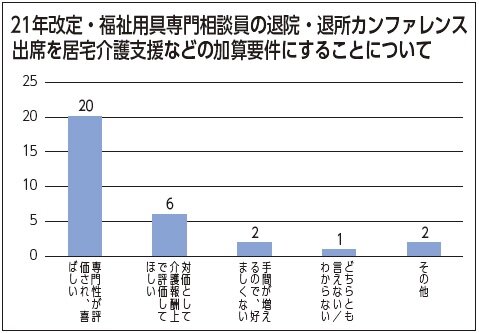 福祉用具選定士アンケート 専門性が評価された ６５ ケアニュース By シルバー産業新聞 介護保険やシルバー市場の動向 展望など幅広い情報の専門新聞