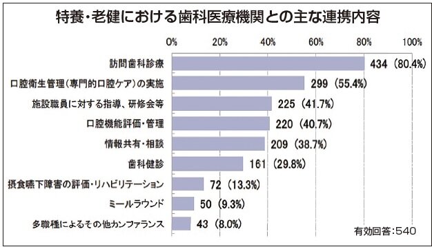 訪問歯科協会　摂食嚥下介入の広げ方 訪問歯科協会 摂食嚥下介入の広げ方 摂食嚥下介入の広げ