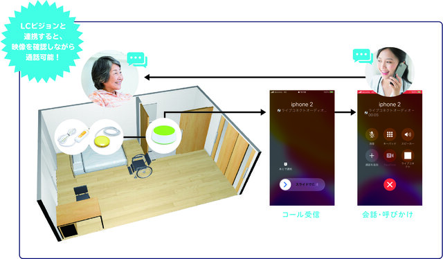 視覚認識システム 見守りシステム「ライブコネクト」機能充実 対話・カメラ確認サービス