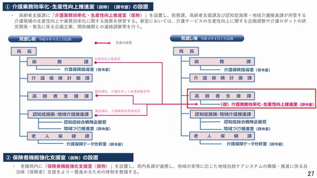 4月より老健局が組織体制見直し 生産性向上／保険者支援の新室