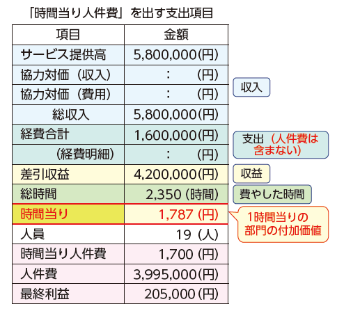 【総額24,300円 17冊セット】心、考え方、生き方、アメーバ経営、実学 総額24,300円 17冊セット】心、考え方、生き方、アメーバ経営