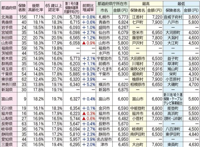 介護保険時代のグル-プホ-ム・高齢者住宅開設マニュアル  ２００４-２００５年版 /日経ＢＰ/日経ヘルスケア２１編集部（単行本） 日経ヘルスケア