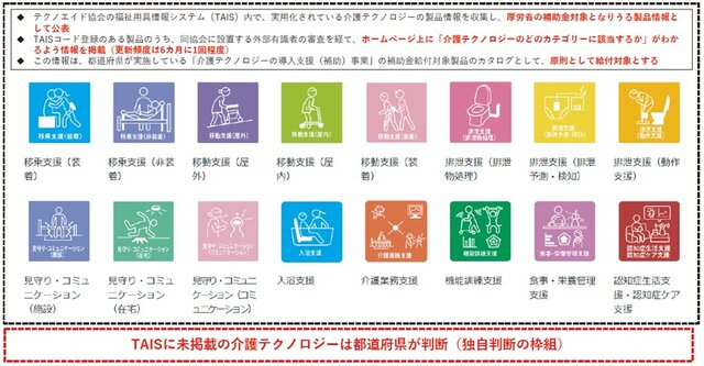 補助金対象の明確化 テクノエイド協会HPで公開 - ケアニュース by