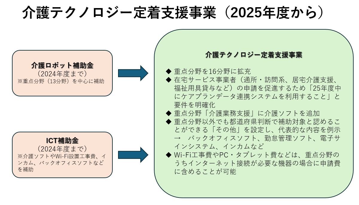 【WEB先行記事】在宅サービスへの拡大期待　補助金「介護テクノロジー定着支援事業」