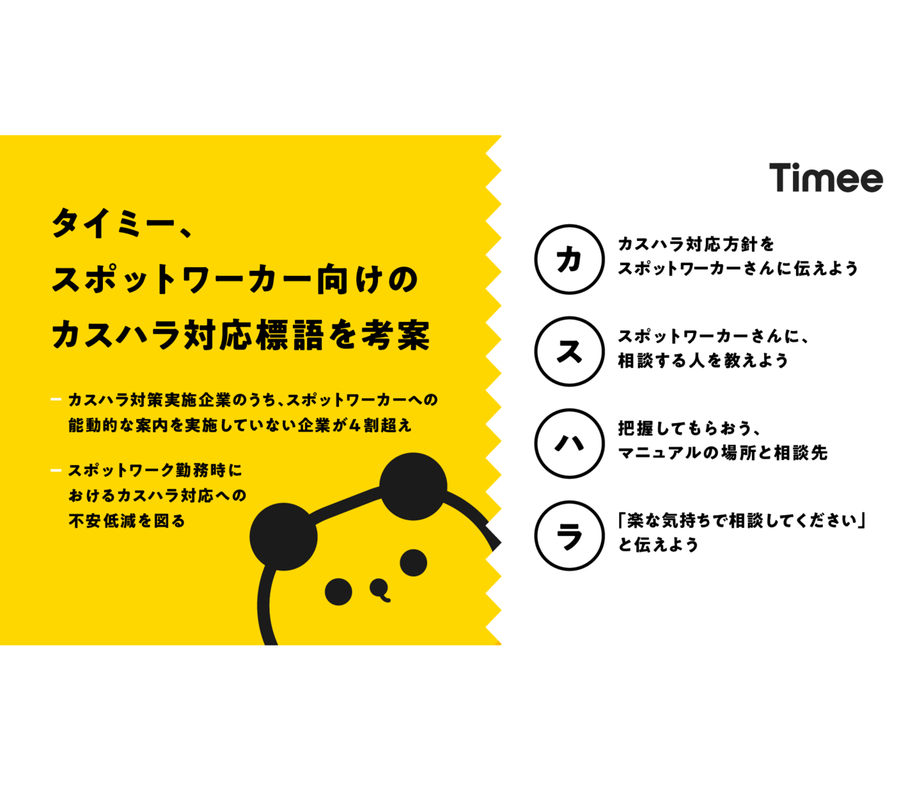 カスハラ対策、スポットワーカーへの周知不足も課題　タイミー調査