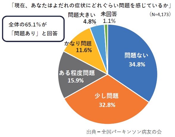 介護の悩み「よだれ」に新治療法　慢性流涎に初の保険適用薬