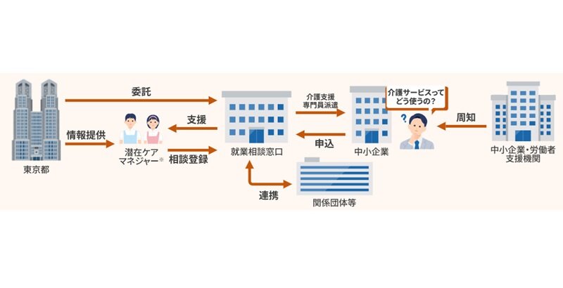 東京都　潜在ケアマネの復帰を後押し　奨励金１０万円や相談窓口も