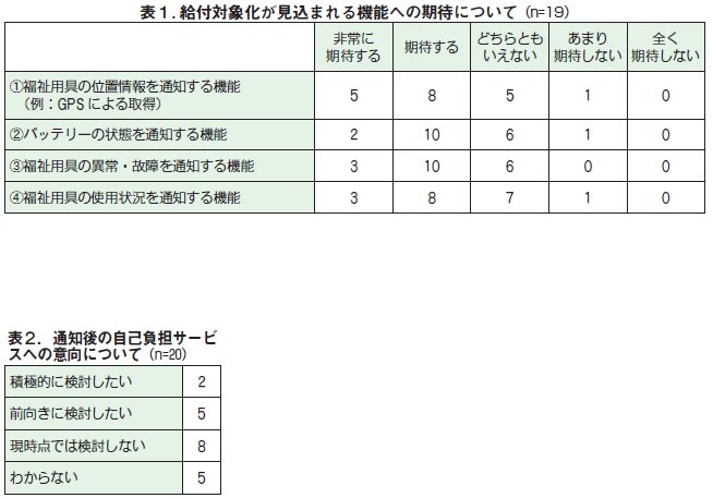 通信機能付き福祉用具、期待と課題が交錯　介護テクノロジー導入支援、半数超が関与