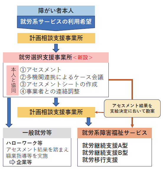 選ばれる就労サービスの時代へ　障がい者も人材確保のキーマン