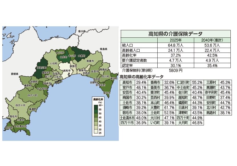 高知県の介護保険　中山間地域のサービス提供に補助金３７００万円