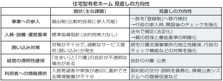 住宅型有老ホーム、規制強化へ