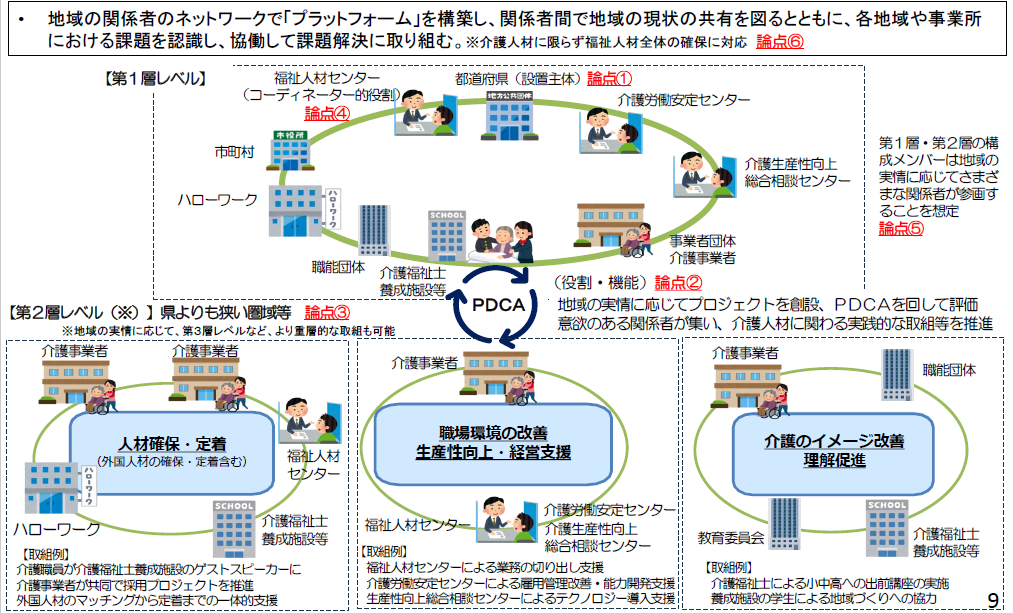 福祉人材確保専門委員会　プラットフォーム制度化で人材確保へ