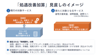 改定率プラス２.０３％、６月に臨時改定