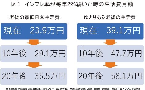 半歩先の団塊シニアビジネス２２５　２０２６年シニアの優先順位１位は「インフレ対策」