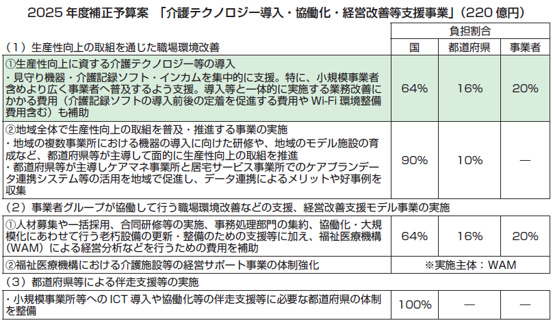 解説　補正予算 介護テクノロジー導入支援
