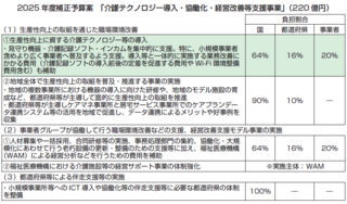 解説　補正予算 介護テクノロジー導入支援