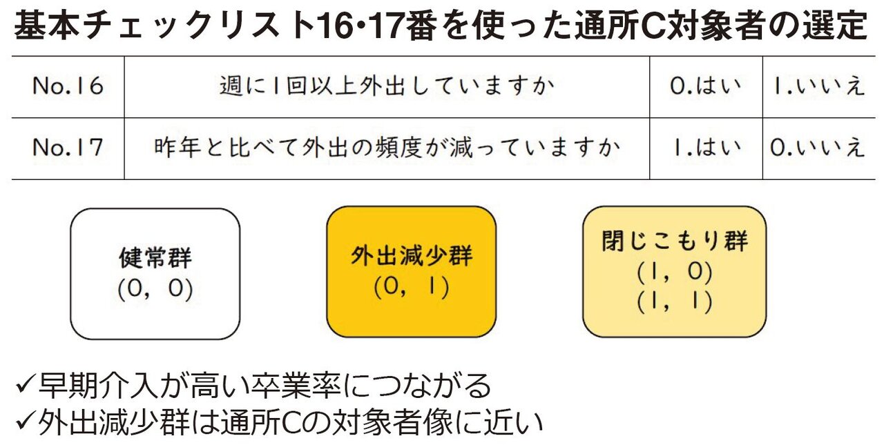 プロフェッショナルに聞く　短期集中予防サービスの最前線⑩