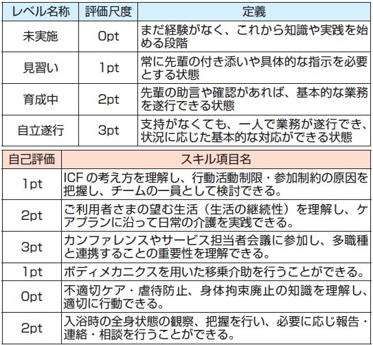 SOMPOケア　「スキルドライブ」提供開始