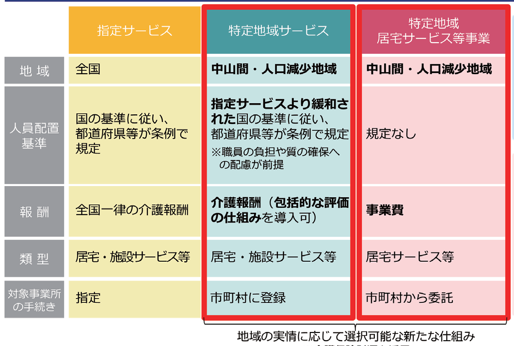 介護保険改正法案を上程　人口減少地域の基準弾力化、訪問介護「定額報酬」など