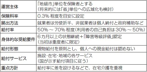 中国、３年以内に介護保険を全国導入へ