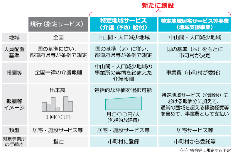 改正介護保険法成立　中山間・人口減少地域に「特定地域」創設
