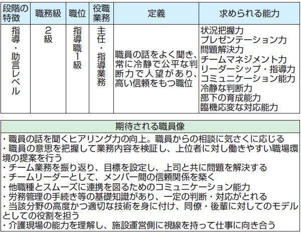 松風会　キャリアパスを明確化し育成後押し