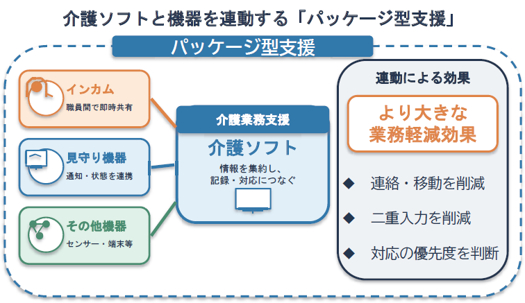 介護テクノロジー補助金を活用してインカムを導入しよう