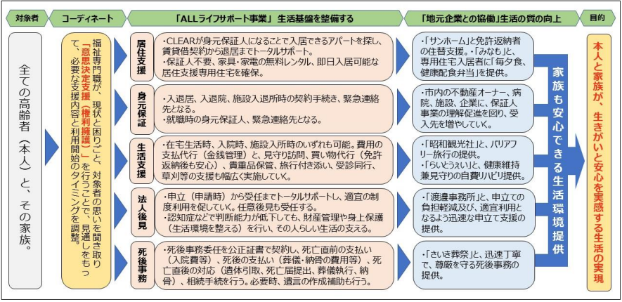 経産省　高齢者の地域課題解決へ