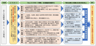 経産省　高齢者の地域課題解決へ