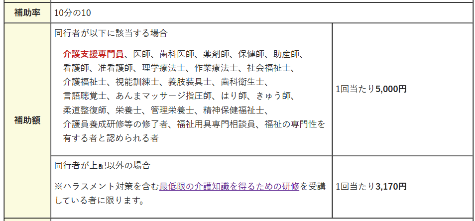 埼玉県　ケアマネの複数訪問に５千円補助