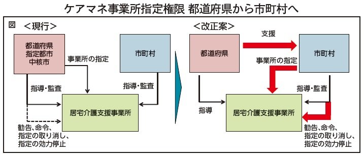 ケアマネジャー2017年度版 月刊ケアマネジャーとは… | 中央法規出版