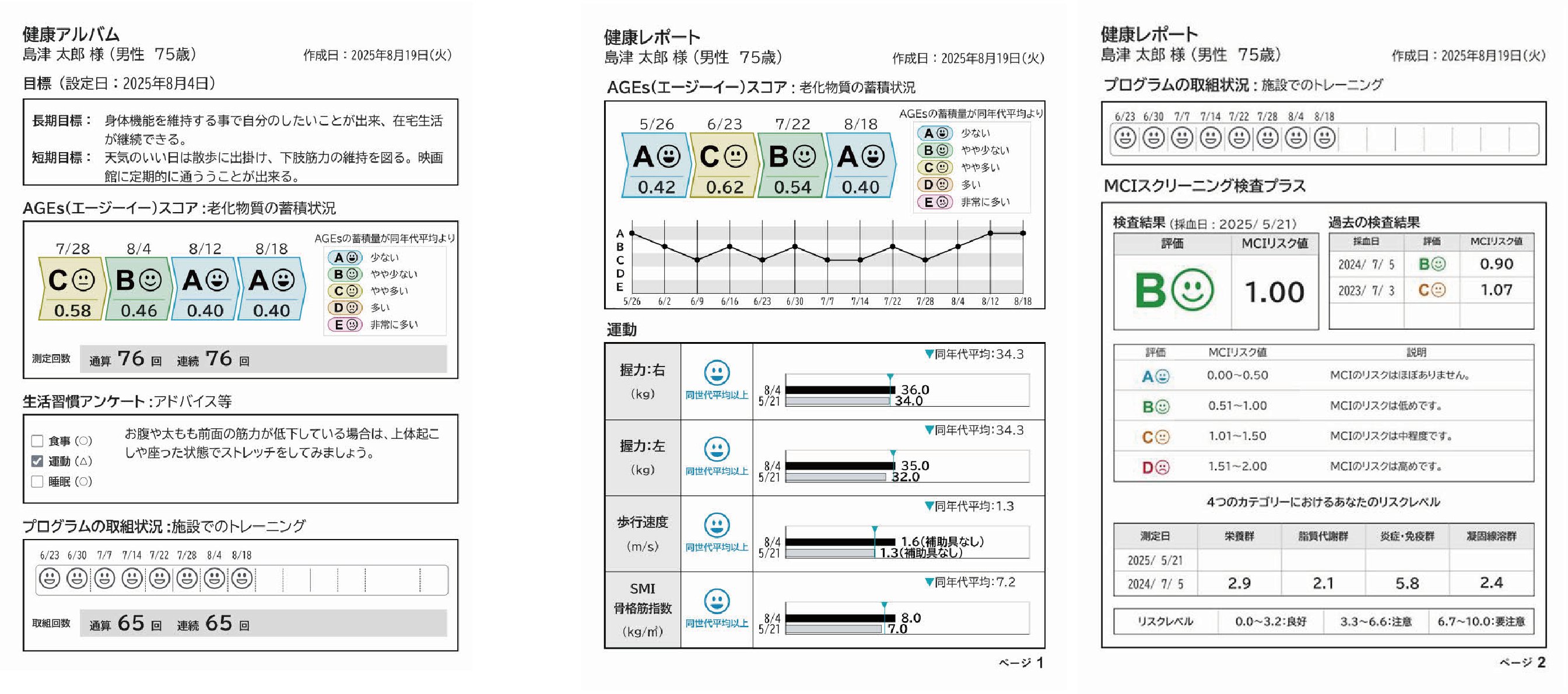 一番左が、AGEs評価の週次推移や生活面のアドバイスなどが見られる「健康アルバム」。右の2枚は、筋肉量や身体状況なども付加した「健康レポート」