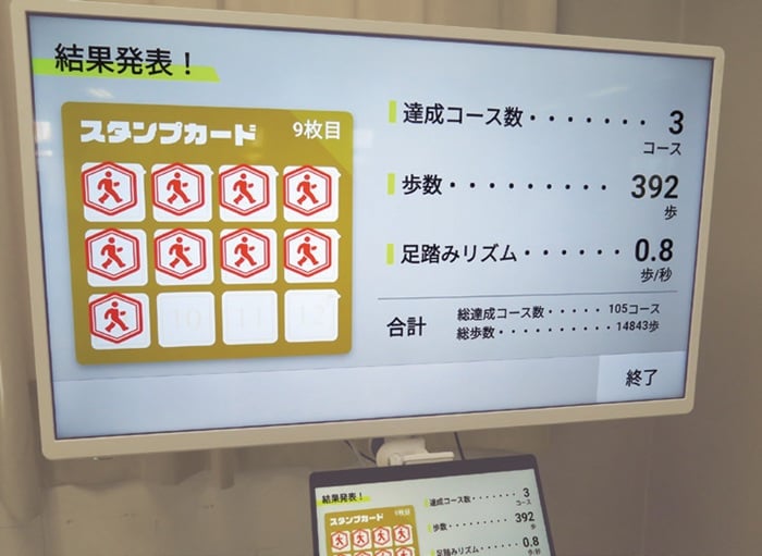 歩くほど達成感につながる
