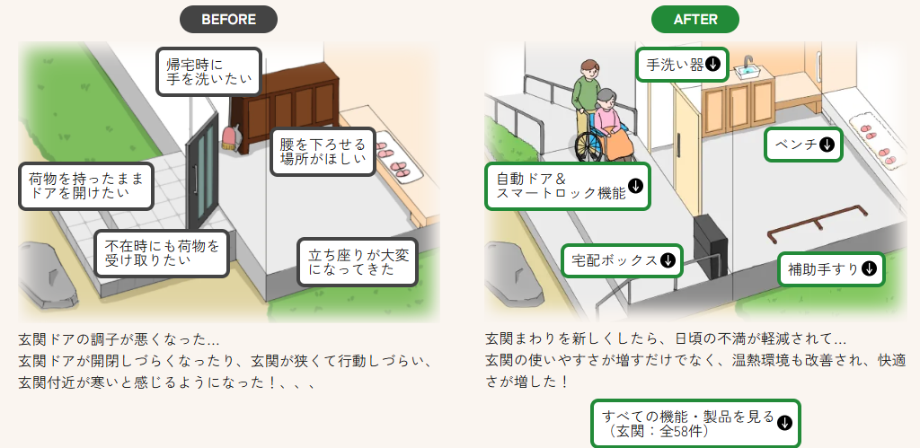 場所別に考えられる困りごとやリフォーム例、製品を紹介