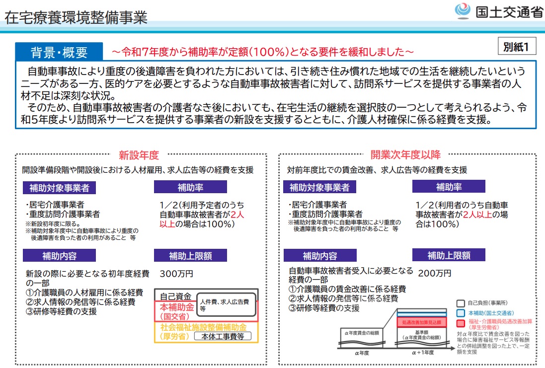 （出典：国土交通省「居宅介護事業所・重度訪問介護事業所の人材確保を支援」）